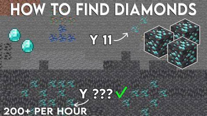 How to find diamonds in minecraft survival